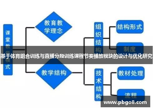 基于体育组合训练与直播分段训练课程节奏播放模块的设计与优化研究